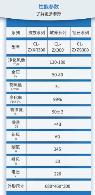 贵族性能参数